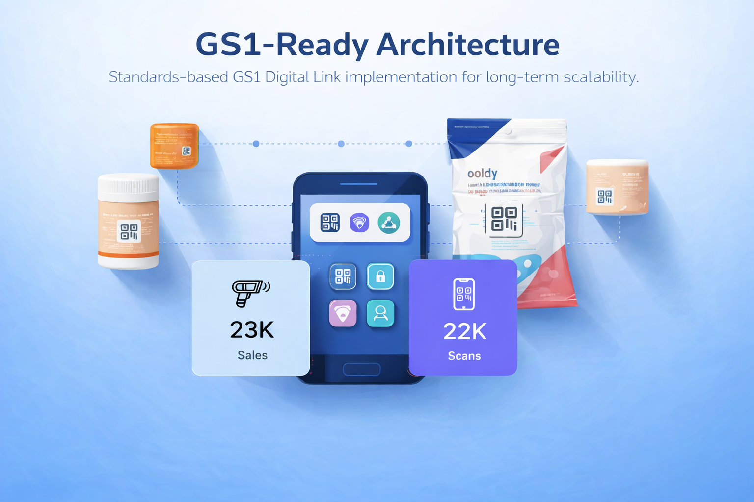 GS1-Ready Architecture